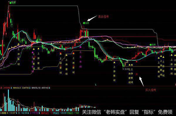 飞狐多空KD指标公式