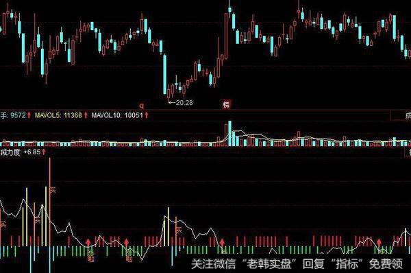 飞狐顶底极限指标公式