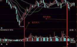 飞狐EMV指标公式源码解读