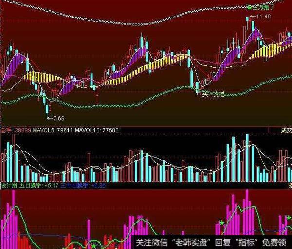 飞狐运筹帷幄主图指标公式