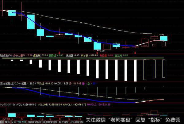 飞狐均价压缩主图指标公式