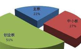 通过板块分析及时把握市场热点