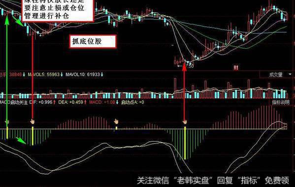 飞狐力道指标公式