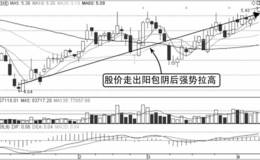 盘口的买入时机：阳包阴，空头衰弱