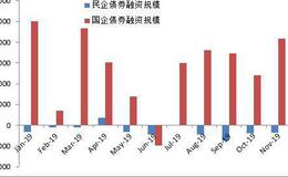 杨德龙<em>股市最新消息</em>：猪肉价格将回落降息周期将继续 利于股债双牛