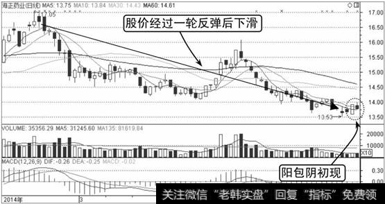 海正药业K线走势图1