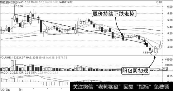 赣能股份K线走势图1