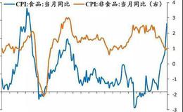 任泽平股市最新相关消息：拿掉猪以后都是通缩 不能为了一头猪牺牲整个国民经济