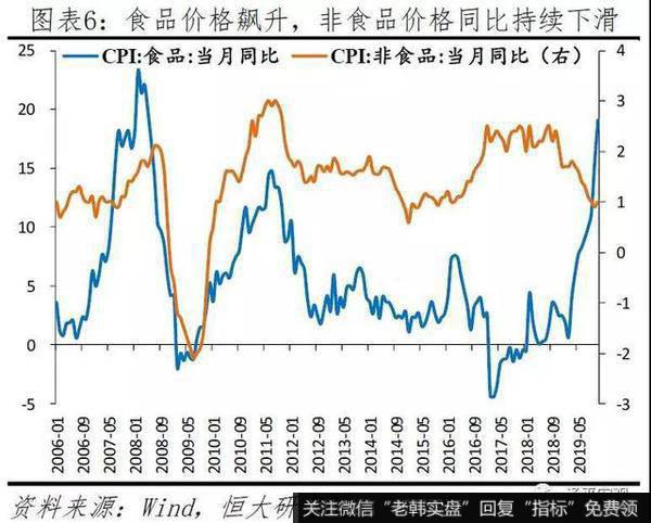 任泽平<a href='/caijunyi/290233.html'>股市</a>最新相关消息：拿掉猪以后都是通缩 不能为了一头猪牺牲整个国民经济