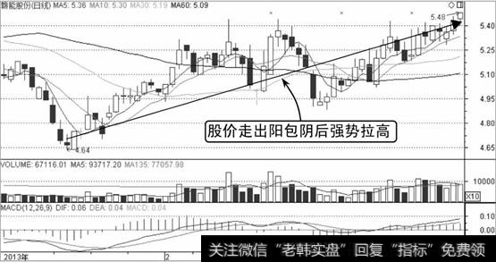 赣能股份K线走势图2