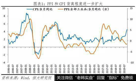 任泽平股市最新相关消息：点评11月物价：不能为了一头猪牺牲整个国民经济2