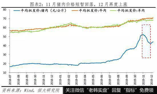 任泽平股市最新相关消息：点评11月物价：不能为了一头猪牺牲整个国民经济3