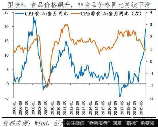 任泽平股市最新相关消息：点评11月物价：不能为了一头猪牺牲整个国民经济7