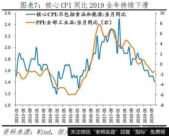 任泽平股市最新相关消息：点评11月物价：不能为了一头猪牺牲整个国民经济8