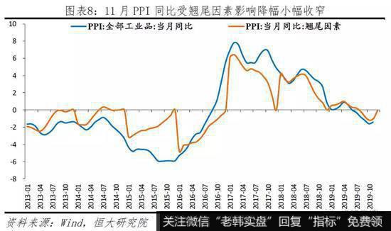 任泽平股市最新相关消息：点评11月物价：不能为了一头猪牺牲整个国民经济9