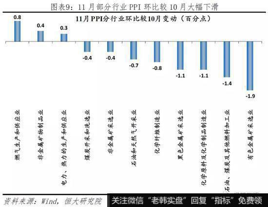 任泽平股市最新相关消息：点评11月物价：不能为了一头猪牺牲整个国民经济10