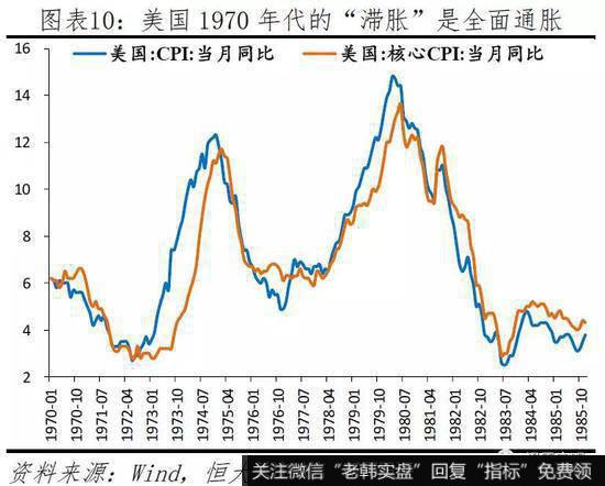 任泽平股市最新相关消息：点评11月物价：不能为了一头猪牺牲整个国民经济11