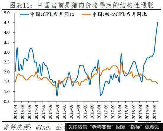 任泽平股市最新相关消息：点评11月物价：不能为了一头猪牺牲整个国民经济12