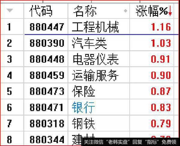 鹰眼实盘：比起减持，这才是真正的大杀器！