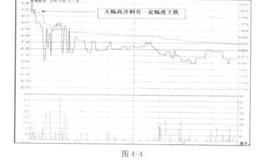 炒股是有哪些常见的早盘的分析技巧？