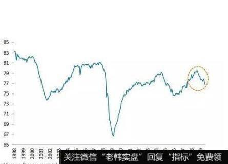 个股技术分析界面的操作方法是什么？