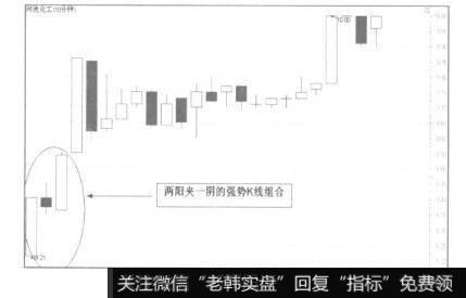 早盘三K线研判技巧分析？