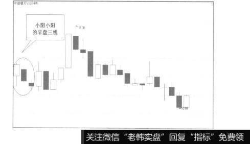 假如早盘三K线是一种没有明确多空方向的均衡组合