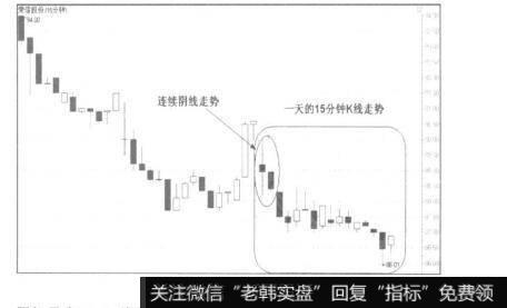 如果早盘双K线组合是一种向下破位的K线组合