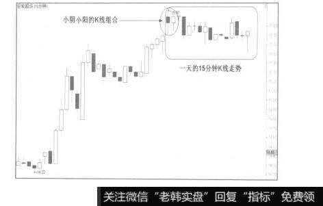 假如早盘双K线是一种没有明确多空方向的均衡组合