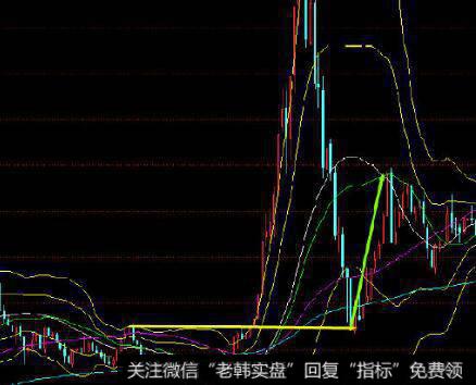 钱龙软件“智能选股”的操作步骤是什么？