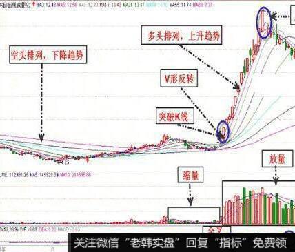 大智慧软件的“个股预警”的操作方法是什么？