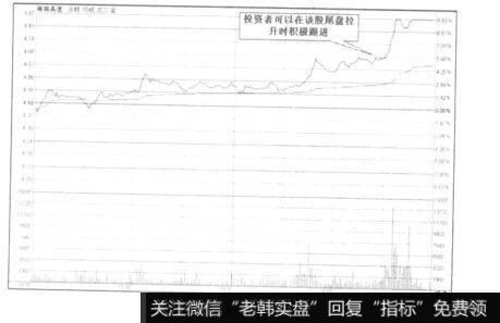 投资者可以在该股尾盘拉升时积极跟进