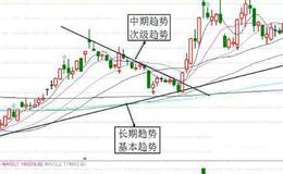 大福星软件的“移动成本分布云”、通达信软件的“火焰山”指的是什么？