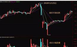 怎样设置通达信软件的“区间统计”的功能？