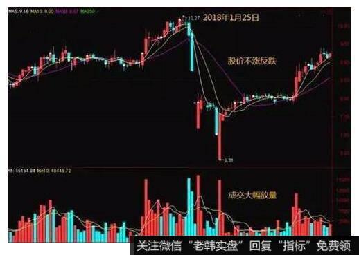 怎样设置通达信软件的“区间统计”的功能？