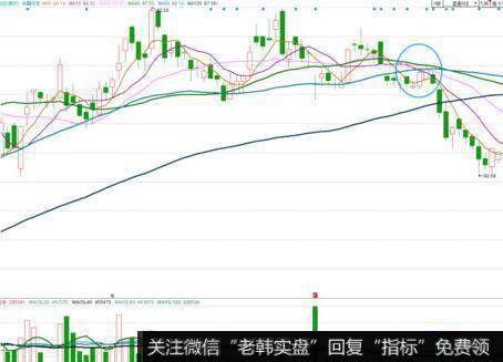 DOS版本股市分析软件（营业部版本）修改指标参数的方法是什么？