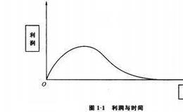 什么是资金管理？如何量化投资？