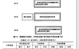 股票投资为什么要做订单日志？