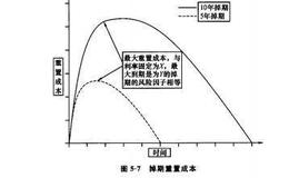 交易员多久审核他的信用风险取决于什么？如何进行信用分析？