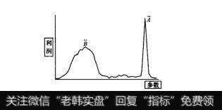 如何在发展投资方法的过程中不断优化投资方法？