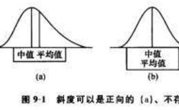 如何在股票投资中预估风险有多大