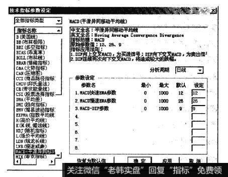 Internet版本和Windows版本分析软件修改指标参数的方法是什么？