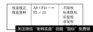 钱龙软件的“除复权”的操作方法是什么？