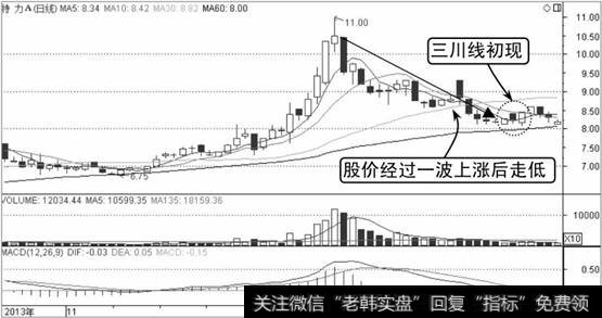 特力A的K线走势图1