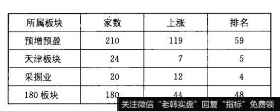 钱龙软件的“个股板块分析”功能是什么？