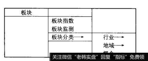 大智慧软件的板块分析包括哪些内容？