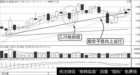 昆百大A的K线走势图1