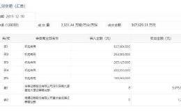 年化收益60%！顺丰大股东清仓减持可转债后 第二天惊现折价转让
