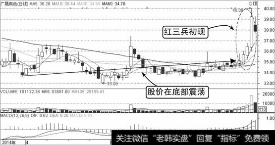 广晟有色K线走势图1