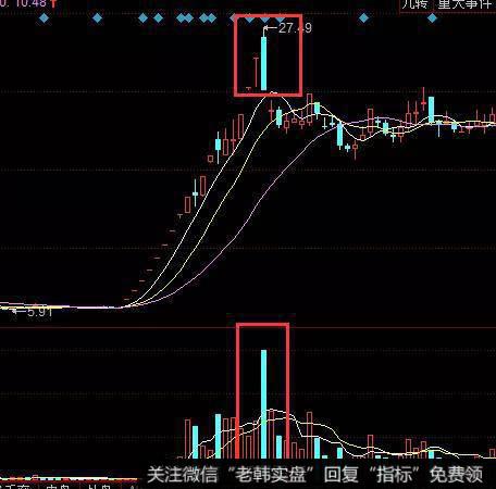 巨量阴阳形态案例分析